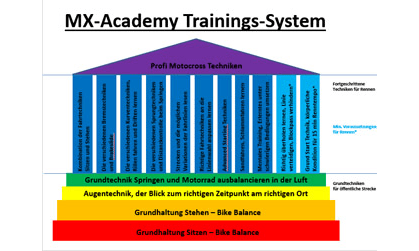 MX Training
